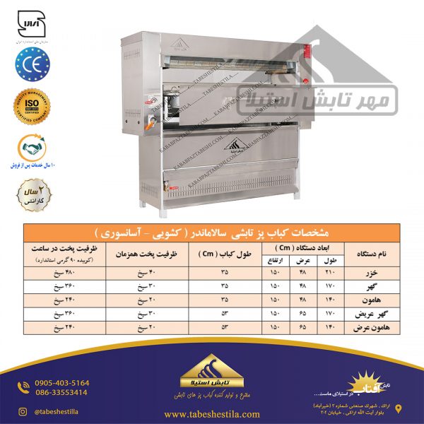 کباب پز ریلی